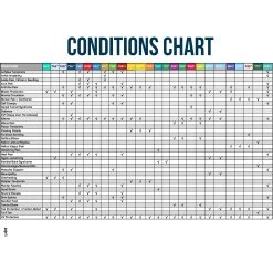 OS1st TT3 Turf Toe Brace 10 OS1st TT3 Turf Toe Brace -All Walks Shop ConditionsChart 6449f800 d7db 4981 9719 35176d953474